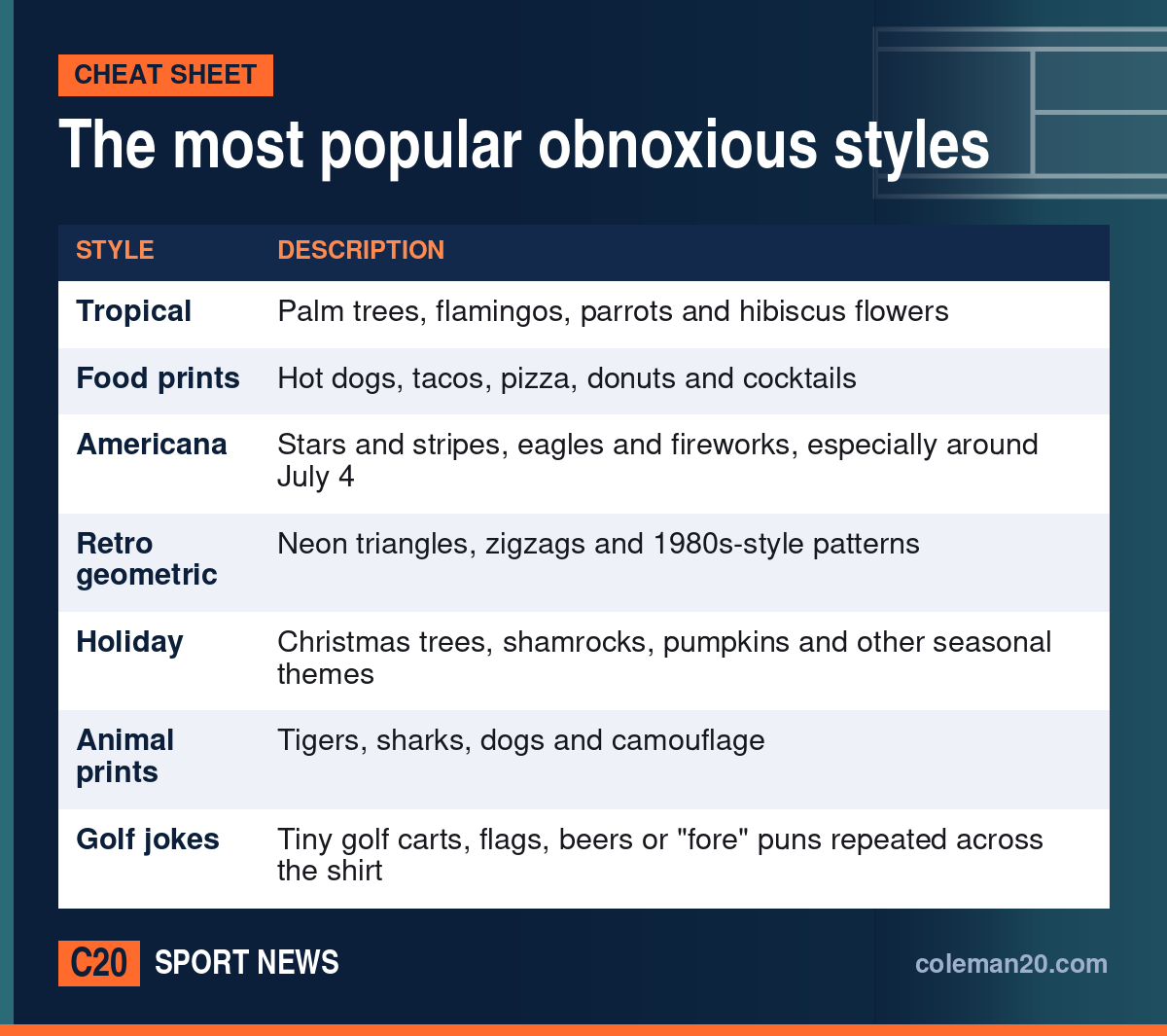 Cheat sheet: The most popular obnoxious styles